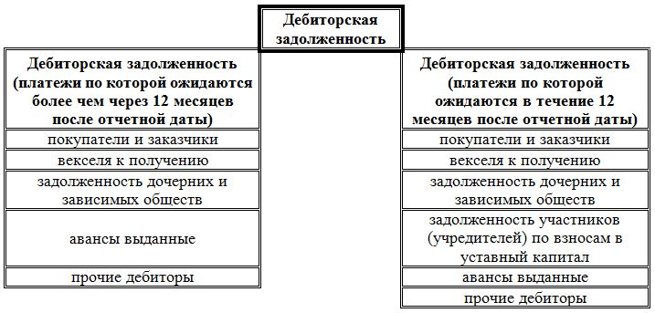 Дипломная работа: Теоретические основы понятий кредиторской и дебиторской задолженности